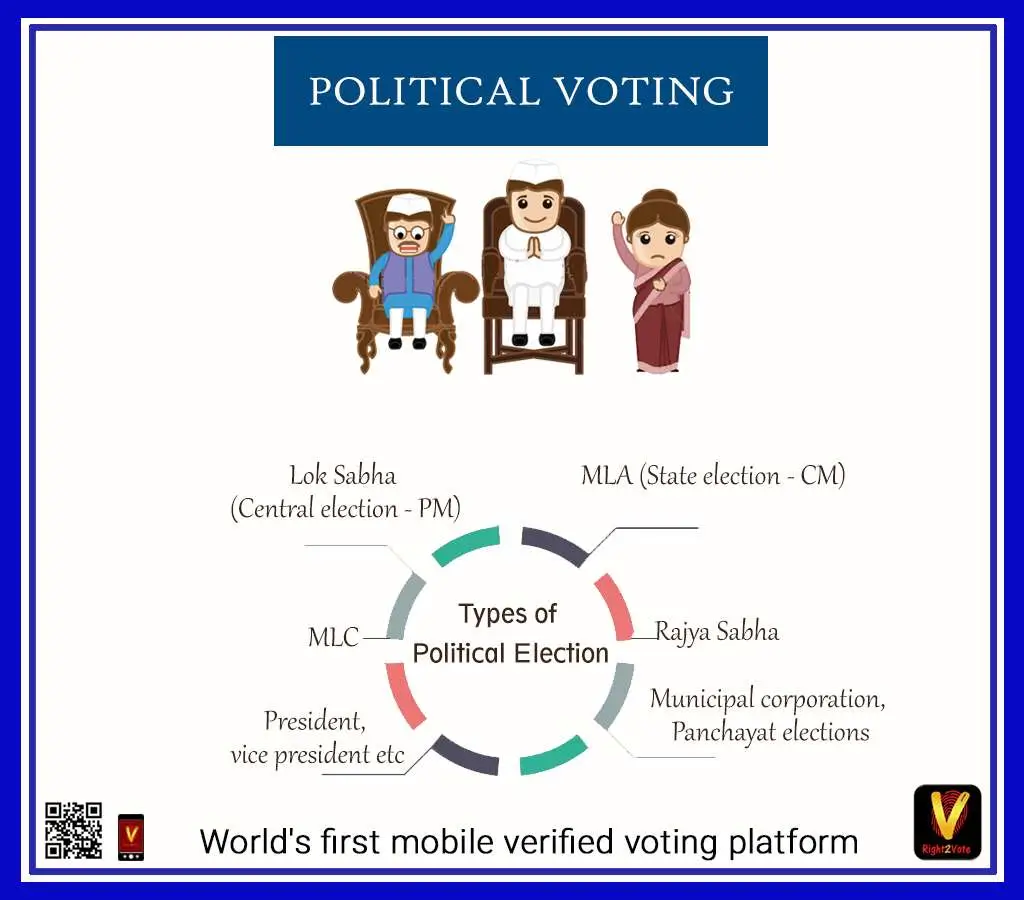 Political Voting - Right2Vote