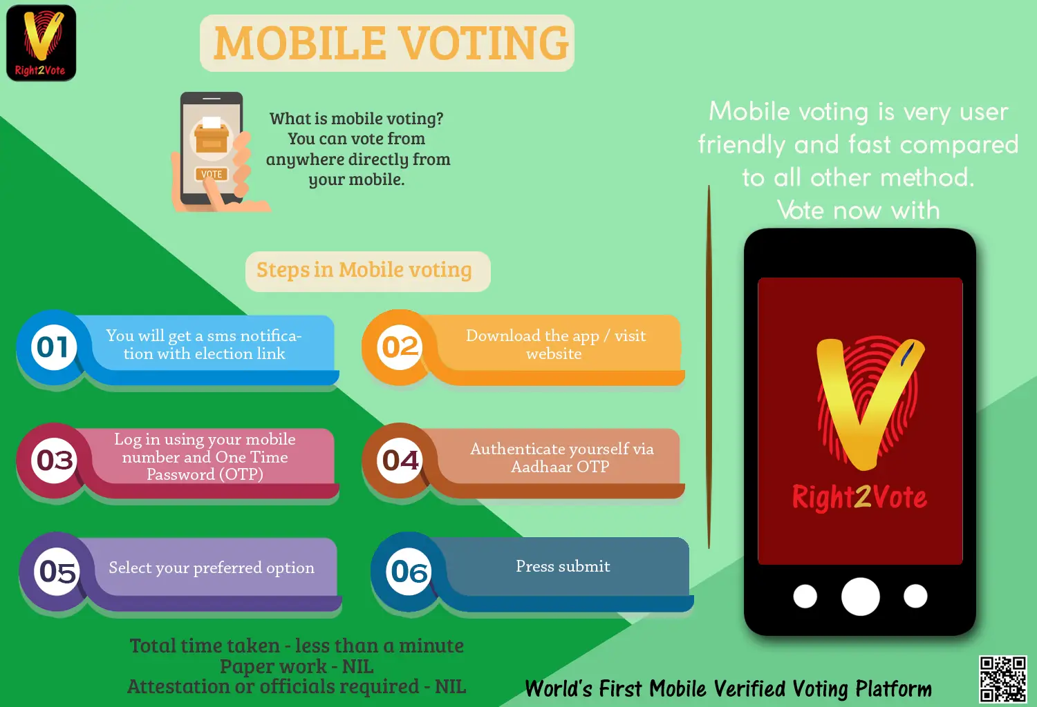 Mobile Voting