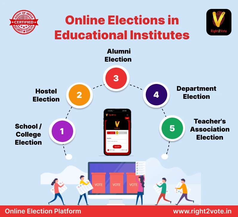 online elections in educational institutions - Right2Vote