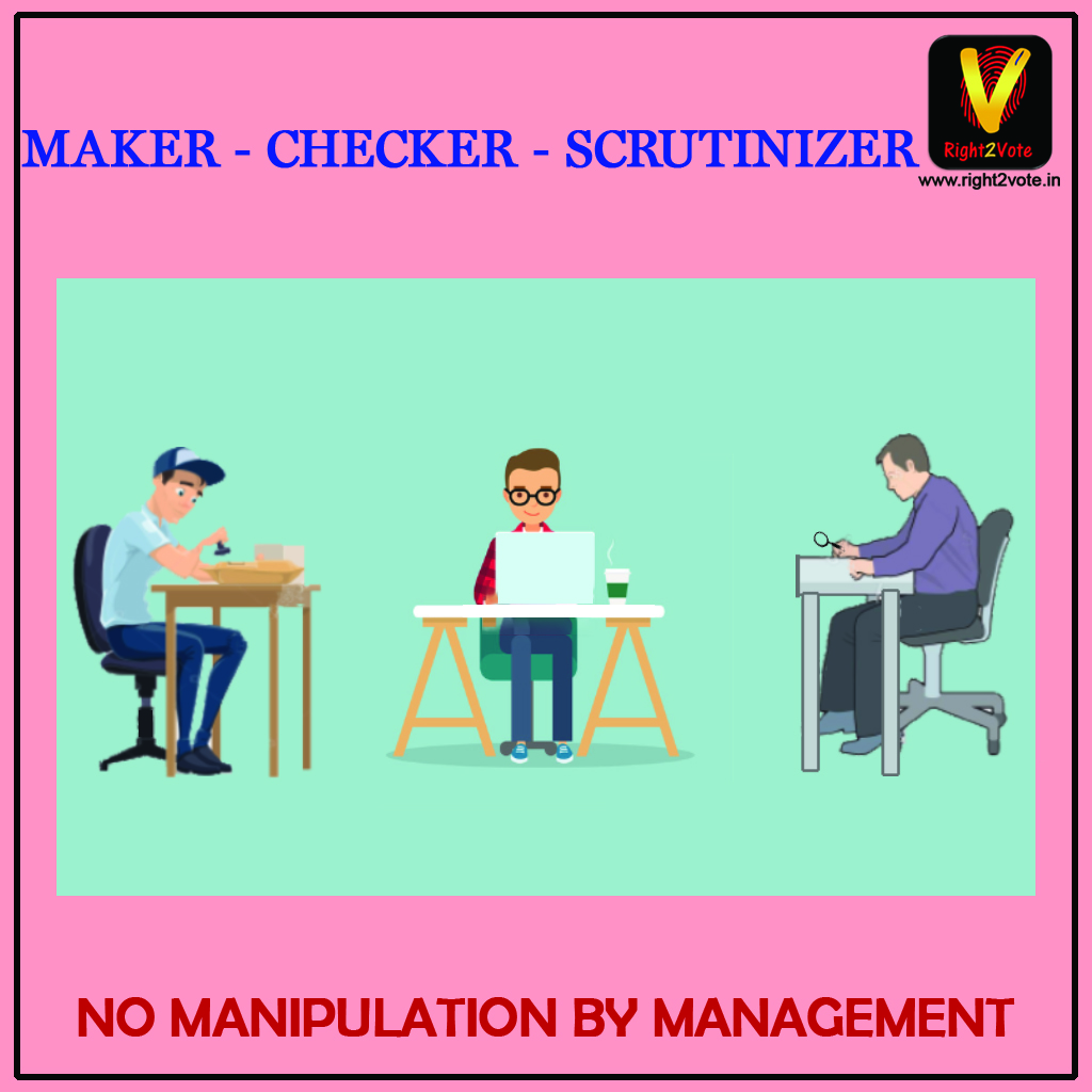 Features list Maker Checker Scrutinizer