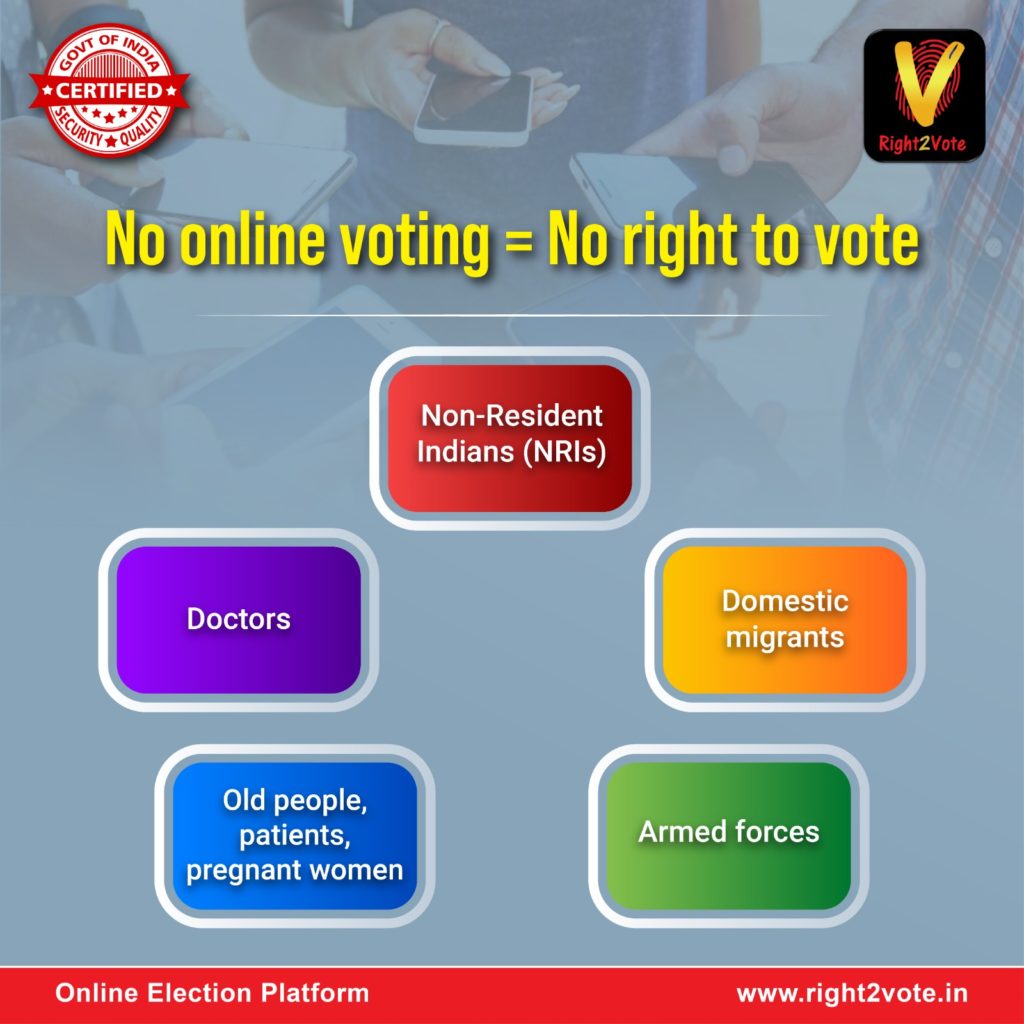 No online voting is equal to no right to vote